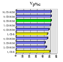 Peripheral Speed as a Percentage of the Speed of Sound