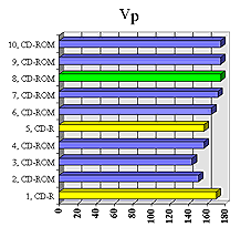 Peripheral Speed at Rotational Speed of Destruction