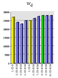 Rotational Speed of Destruction