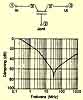 Suppression for circuit boards