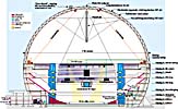 Globen Arena in a sideways cutaway