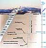 Cutaway View of a Mine