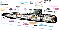 The Gotland submarine in a cutaway view, with comments
