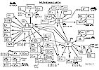 Network map from RIT 1983