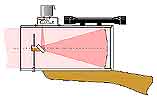 IR-teleskop, schematik