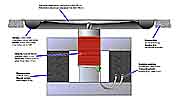 Sub base, principle